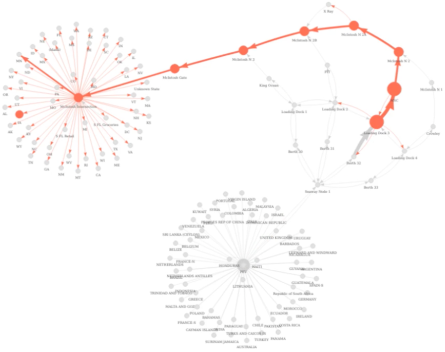 Discrete Event Simulator